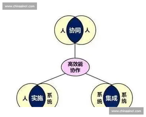 推动组织升级与创新转型：构建高效协同机制与敏捷应变能力的战略路径