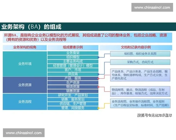 以企业行业客户增长为核心驱动的全链路数字化战略升级路径探索实践
