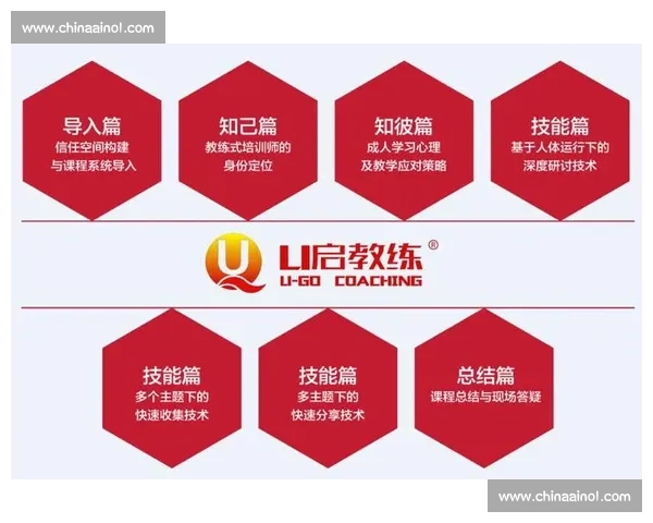 教练培训体系升级与实战技能全面提升方案