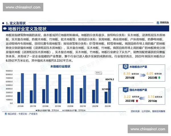 木地板市场现状分析与未来发展趋势探讨 木地板市场现状分析与未来发展趋势探讨